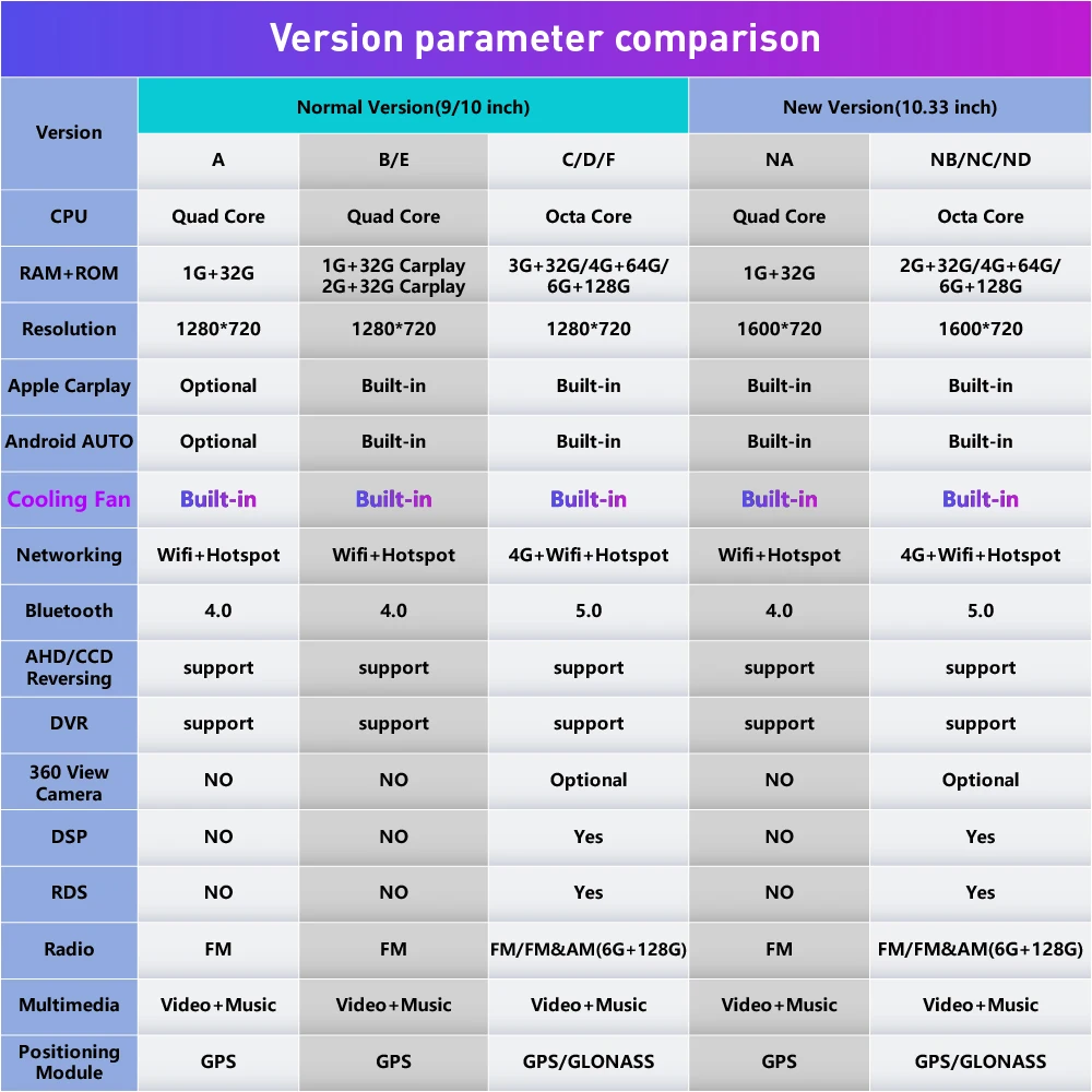 10 33-дюймовый автомобильный радиоприемник для IKCO Samand LX 2Din Android восьмиядерный