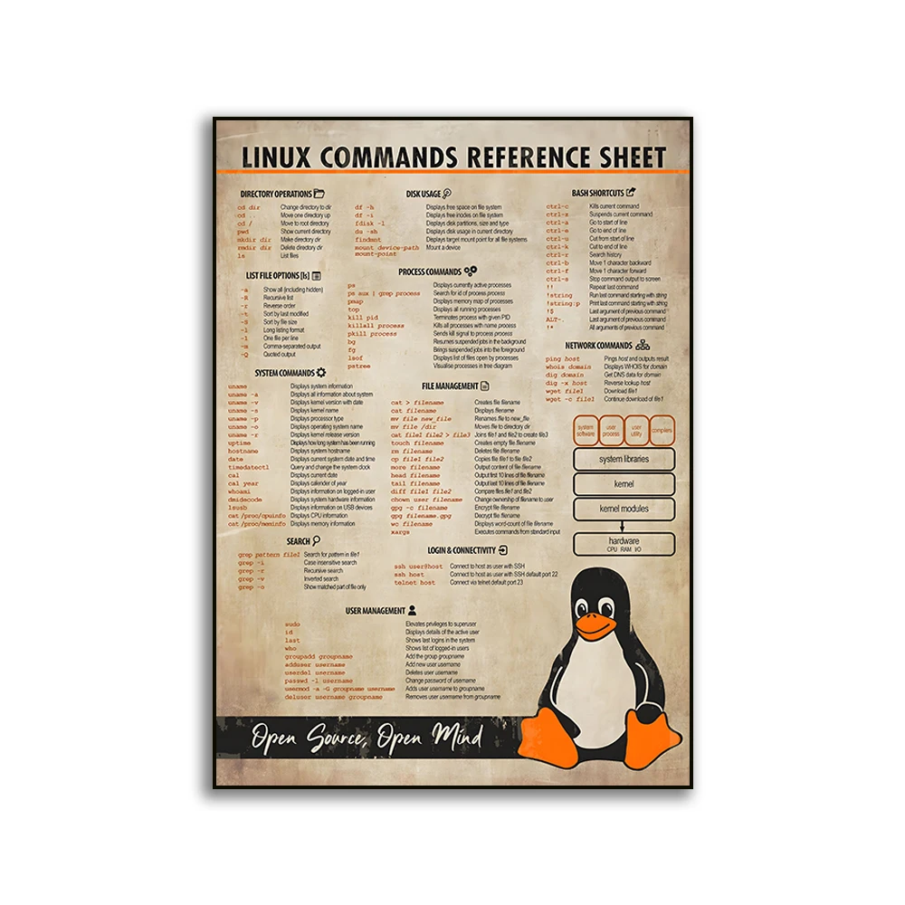 

Плакат Linux команды Jack York