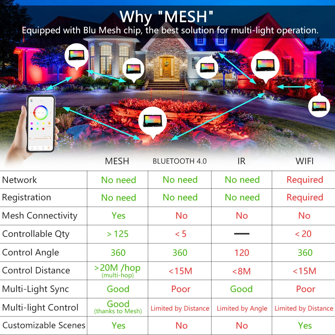 Фото RGB светодиодный прожсветильник Тор 30 Вт, Bluetooth, уличный умный прожсветильник Тор 110 В, 220 В, IP66, водонепроницаемый, цвет меняющийся прожектор с... №2