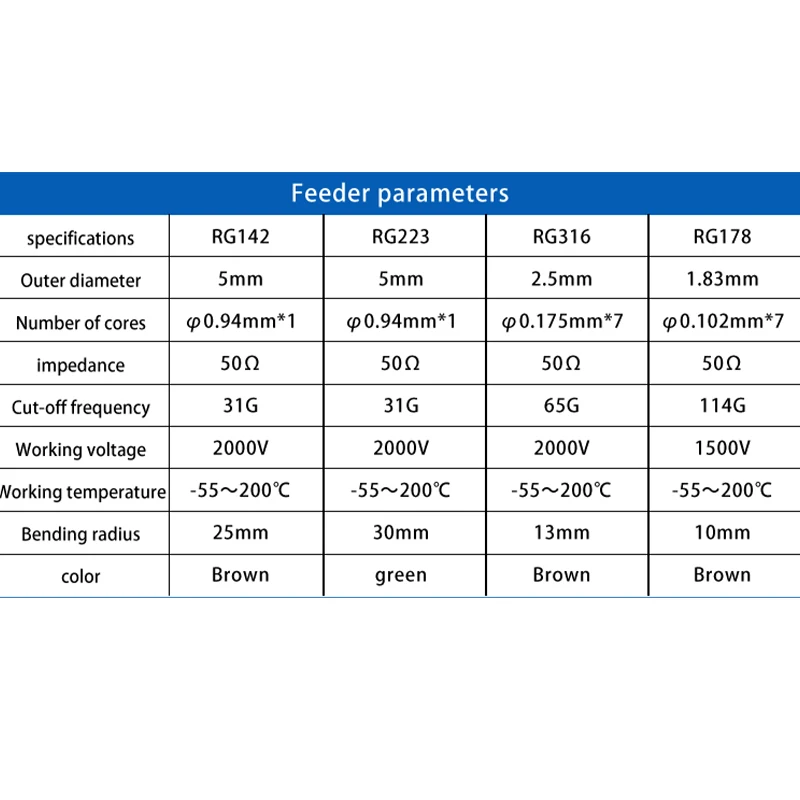 Coaxial Cable 1 Meter with Customized N male to N male connector SMA BNC M Type RF Adapter RG223 Cable 50ohm