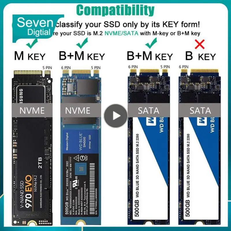 

Stable High Speed Dual Protocol Ssd Hard-disk Cartridge Aluminum M.2 Nvme Ssd Enclosure Adapter 10gbps Type-c External Enclosure