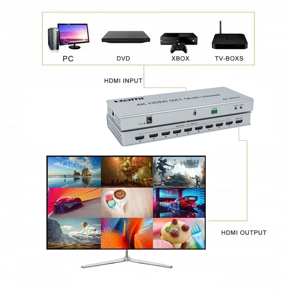 Фото Мультивьюер 9x1 HDMI 4K 60 Гц: 9 входов, 1 выход, бесшовное переключение, 2x1, 4x1, 6x1, 8x1, более 15 режимов отображения №3