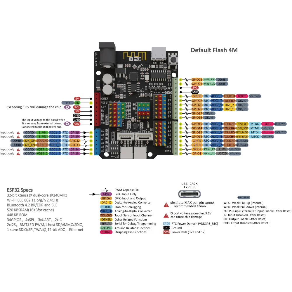 Фото Плата управления ESP32-WROOM-32, плата разработки ESP32-UNO, Wi-Fi, Bluetooth, двойной режим, совместима с Arduino UNO №2