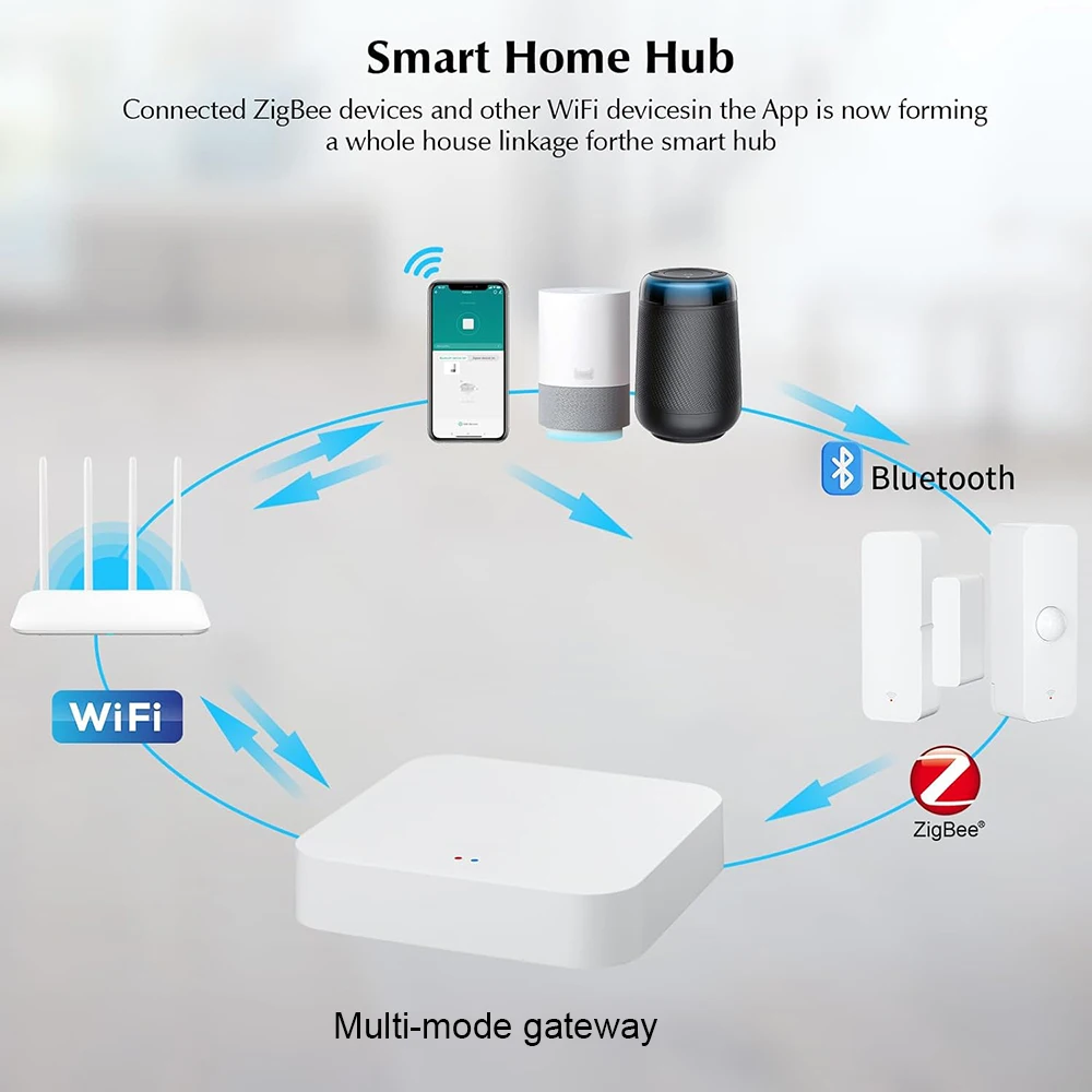 Фото Умный многорежимный шлюз Tuya ZigBee Bluetooth Mesh Bridge Hub Smart Life APP Дистанционное управление Домашние устройства для Alexa Google Home №2