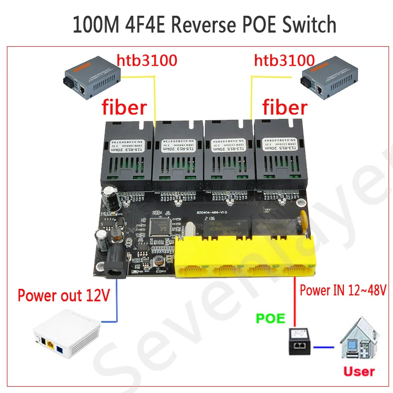 10/100 м Φ выход 12 В источник питания для epon и gpon 8 портов обратный переключатель RPOE
