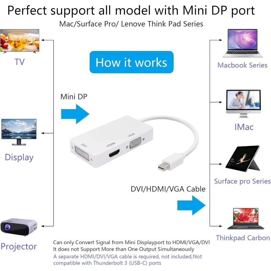 Фото Кабель-адаптер Mini DisplayPort to HDMI 4K VGA DVI 3-в-1 1080P Thunderbolt Mini DP to VGA HDMI DVI Converter для Macs Laptop PC №3
