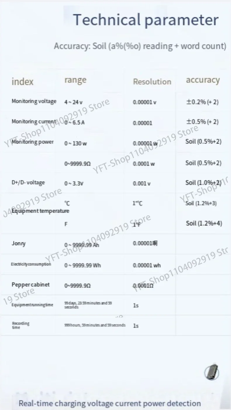 Стандартный USB-тестер амперметр напряжения Type-c детектор протокола быстрой