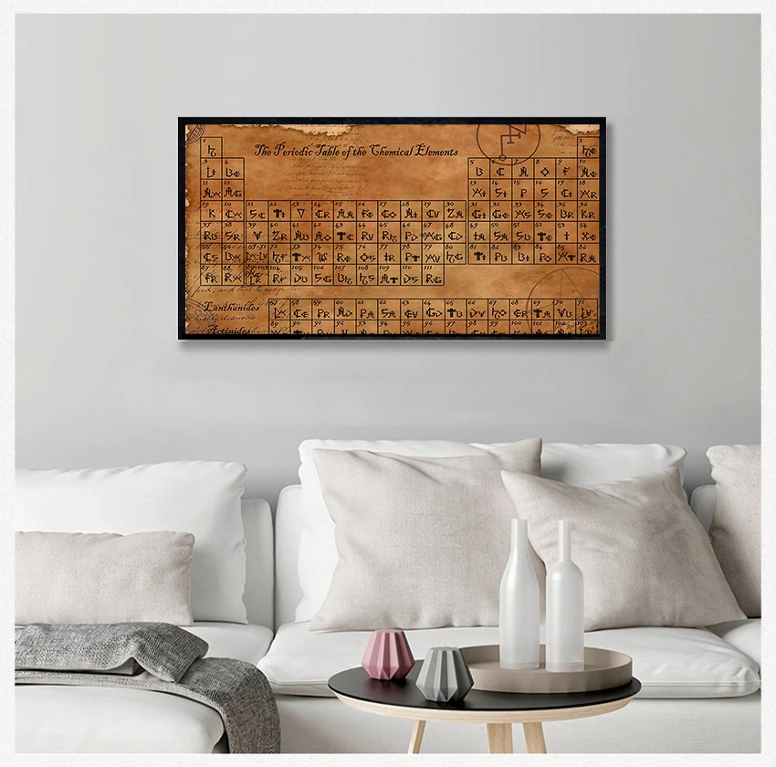 

Table of Symbols Art Print Poster Wall Art Painting Picture Frameless Canvas Painting Wall Picture The Alchemical
