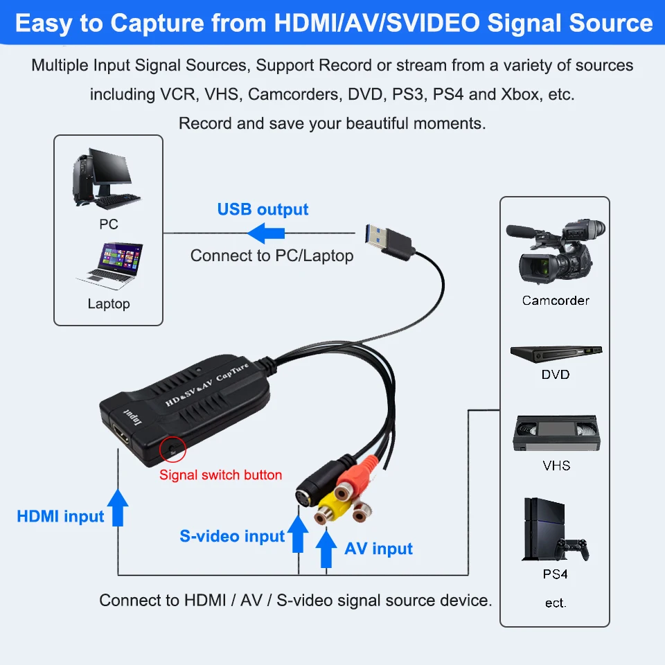 Фото Карта видеозахвата HD/AV/3RCA/S, USB 2,0, аналогово-цифровой преобразователь №4
