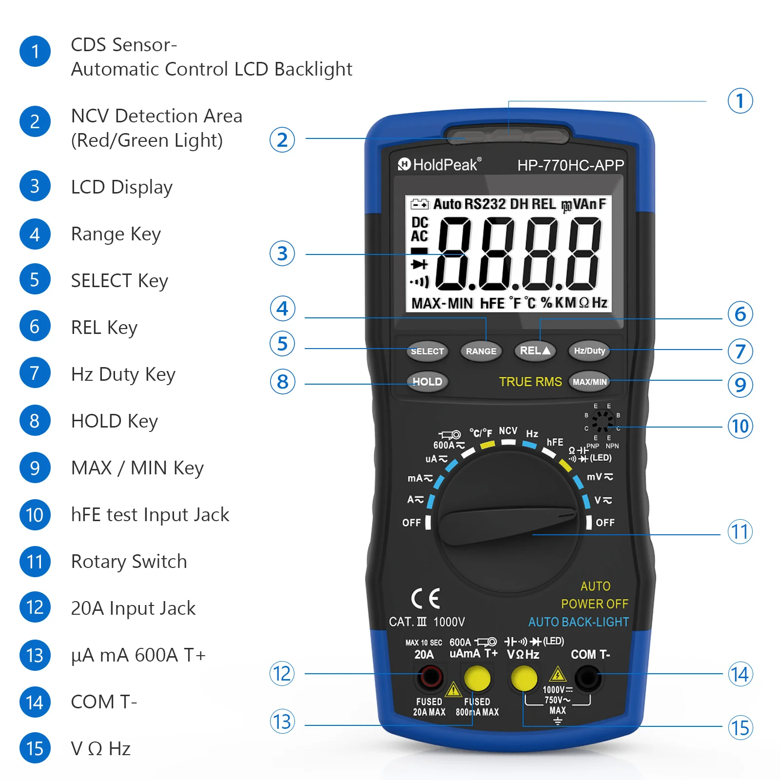 Multi function machine. Multi function machine