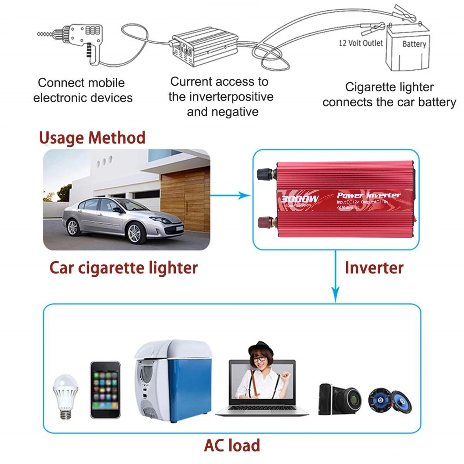 Модифицированный инвертор синусоидальной волны 3000 Вт автомобильный с питанием