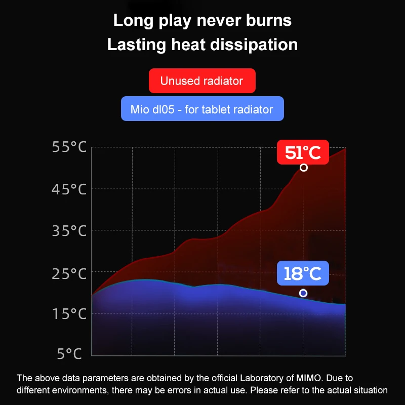 Полупроводниковый телескопический легкий 5 в Type-c офисные аксессуары устройство