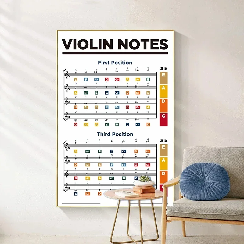 Постер для школьного музыкального урока бас укелле скрипка виолончель заметки