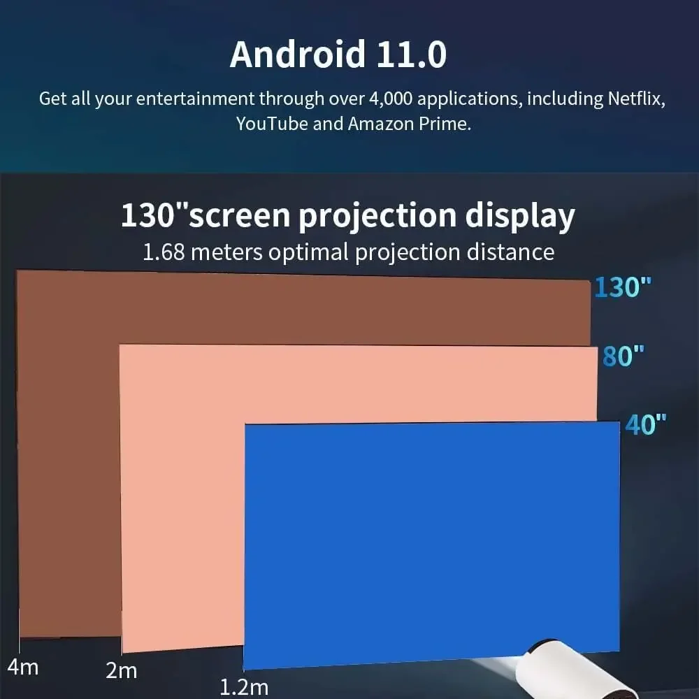 Мини-проектор 4K 1080P Поддержка Android 11WIFI6 Bluetooth беспроводная проекция поворотный