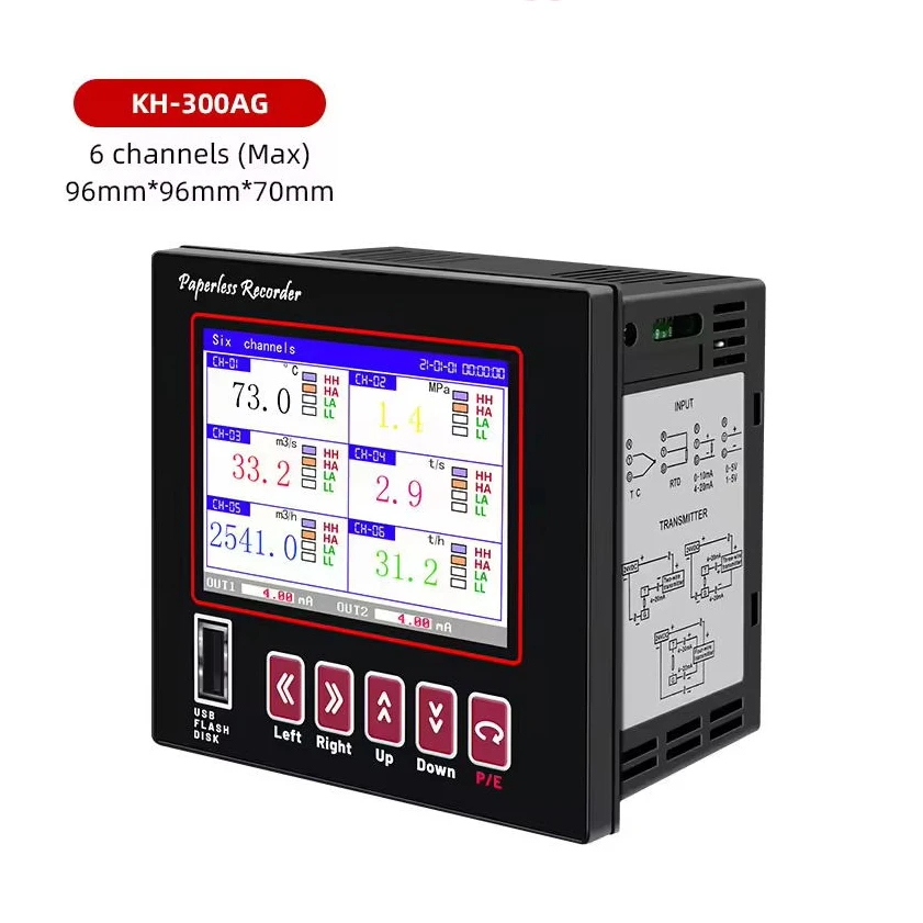 Цифровой термоконтроллер многоканальный интеллектуальный безбумажный