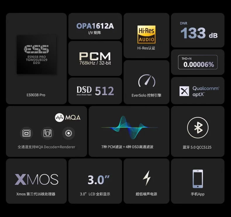 EverSolo DAC-Z8 ЦАП и усилитель для наушников цифро-аналоговый преобразователь MQA