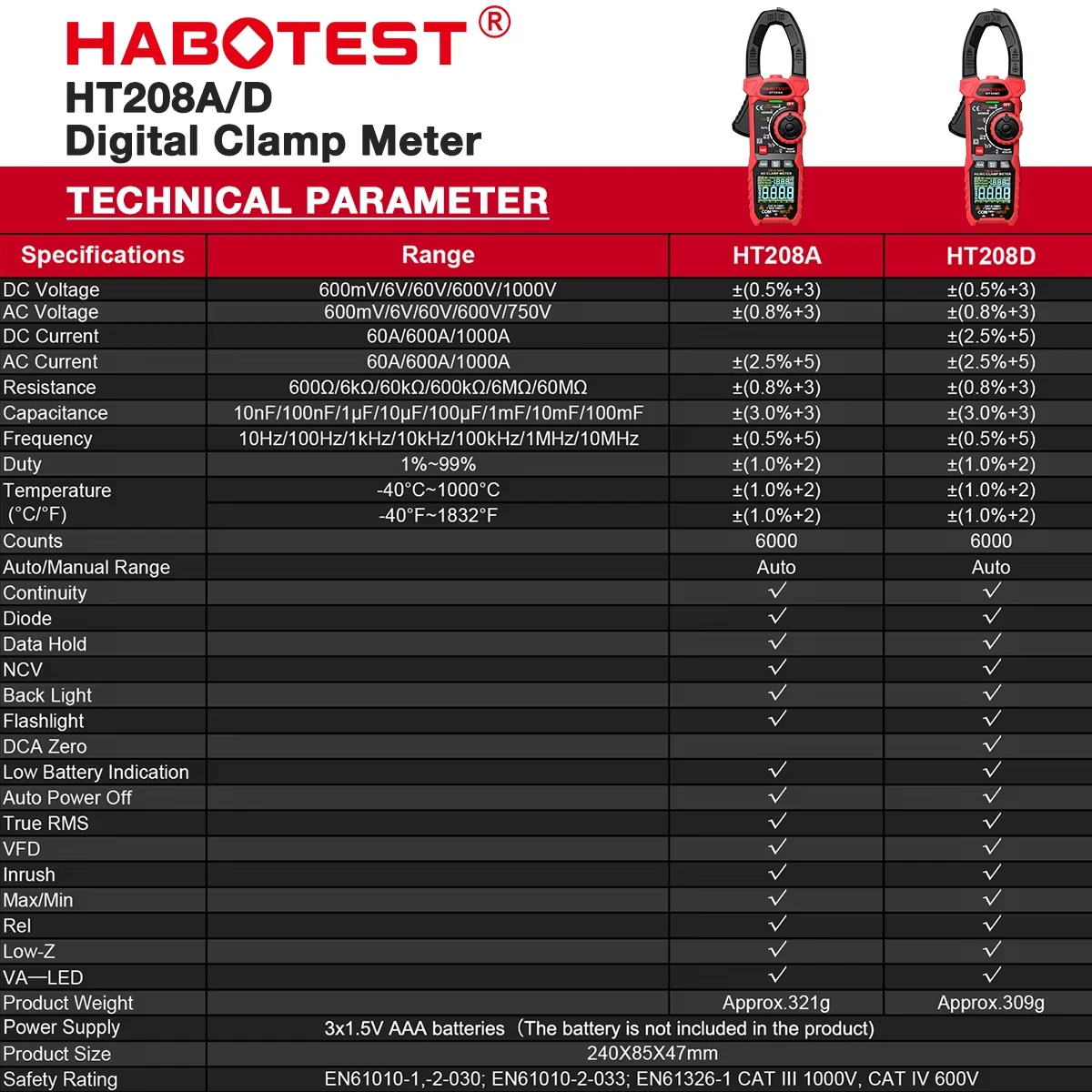 HABOTEST HT208 клещи 1000A 1000 В переменного и постоянного тока True RMS цифровые