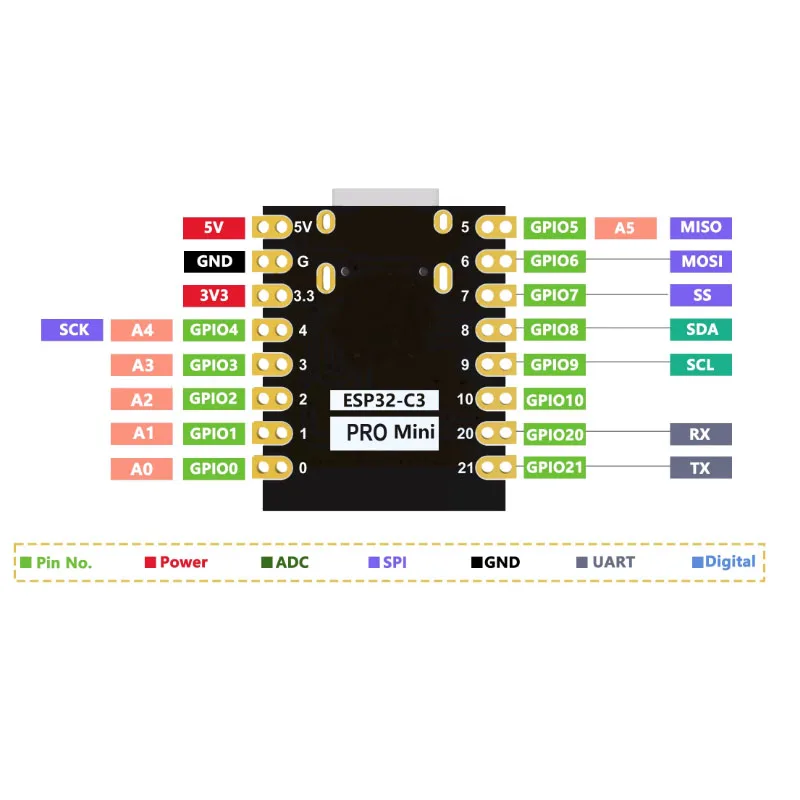 1520 шт. ESP32C3 PRO MINI макетная плата ESP32-C3FH4 Super MINI ESP32 C3 WiFi Bluetooth модуль 4 м вспышка в плате для Arduino (art.: 3920d0452290f) - 3920d0452290f