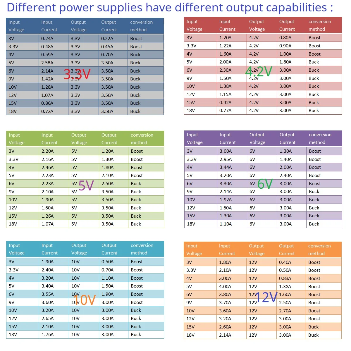 3A 3 В 4 2 5 6 10 12 модуль регулятора напряжения высокоэффективный