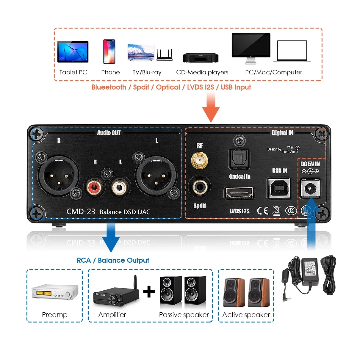Leaf Audio USB DAC Amplifier Dual 9038Q2M Decoder CSR8675 Bluetooth 5.0 Receiver SPDIF Coaxial Optical IIS APTX-HD LDAC |