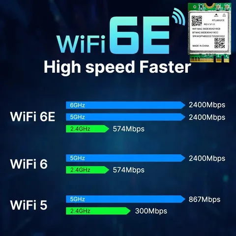 Беспроводная сетевая карта kebidumei RTL8852CE Wi-Fi 6E Bluetooth 5.3 для Windows 10/11