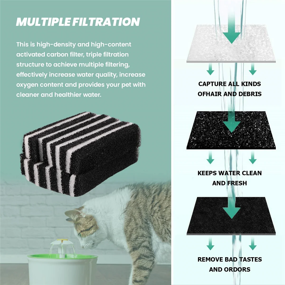 Водяной фонтанчик для домашних животных Сменный фильтр кошек и собак 12 упаковок