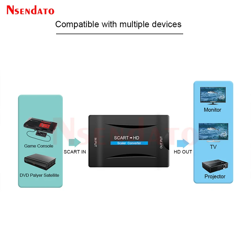 Преобразователь видео и аудио 720P/1080P SCart в HDMI высококлассный адаптер Scart