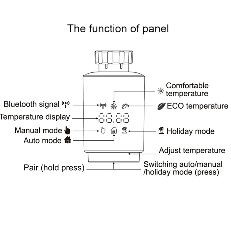 Термостат Tuya Smart Zigbee с приводом радиатора, термостатический клапан радиатора, контроллер температуры с поддержкой Alexa