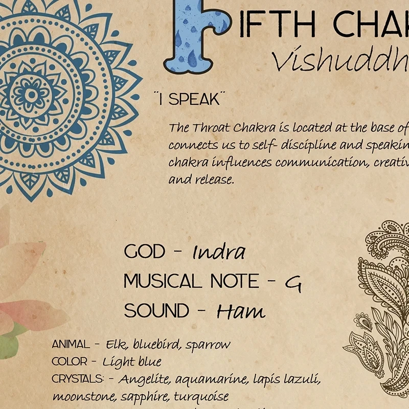 Диаграммы Чакры Холст Принт Современный Стиль Настенное Искусство Без Рамы