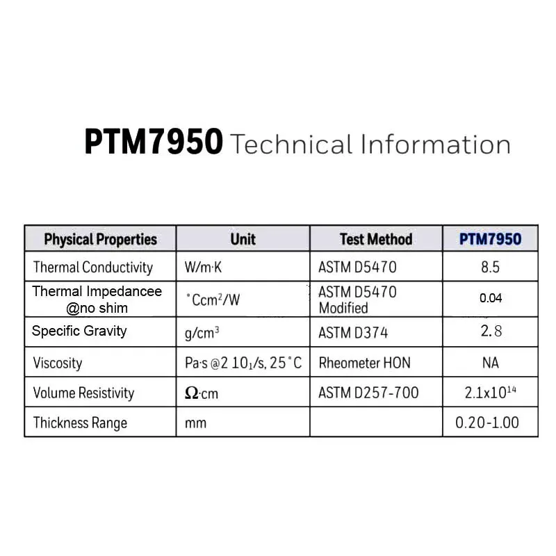 Фото Термопрокладка Honeywell PTM7950, силиконовая смазочная прокладка для охлаждения графической карты ноутбука №3