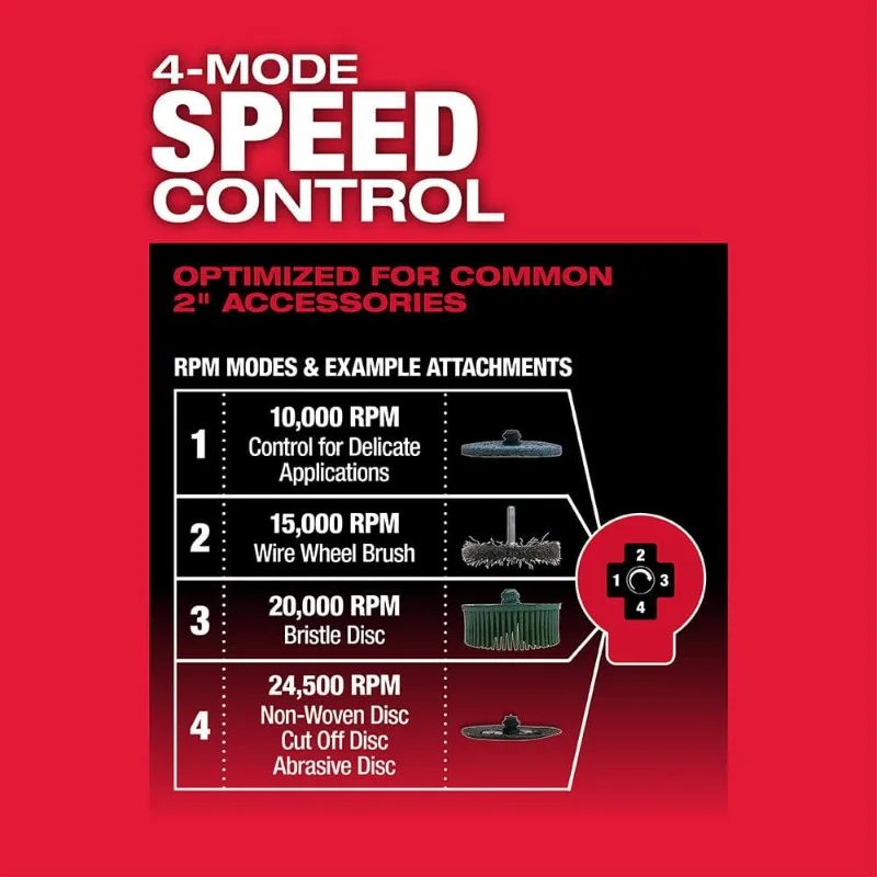Milwaukee M12 FDGA/2485 топливо™Прямоугольный бесщеточный шлифовальный станок 1/4 дюйма 12 В