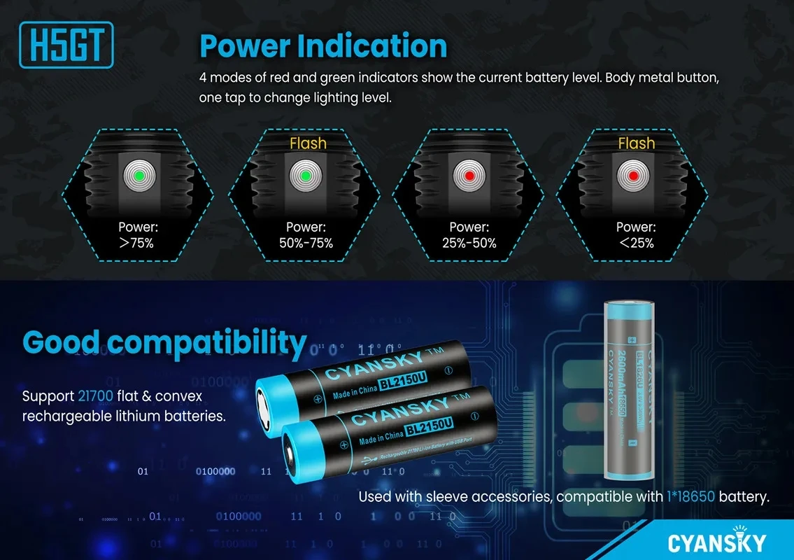CYANSKY H5GT Многоцветный охотничий фонарик Зеленый фонарь для свиней Свет слежения