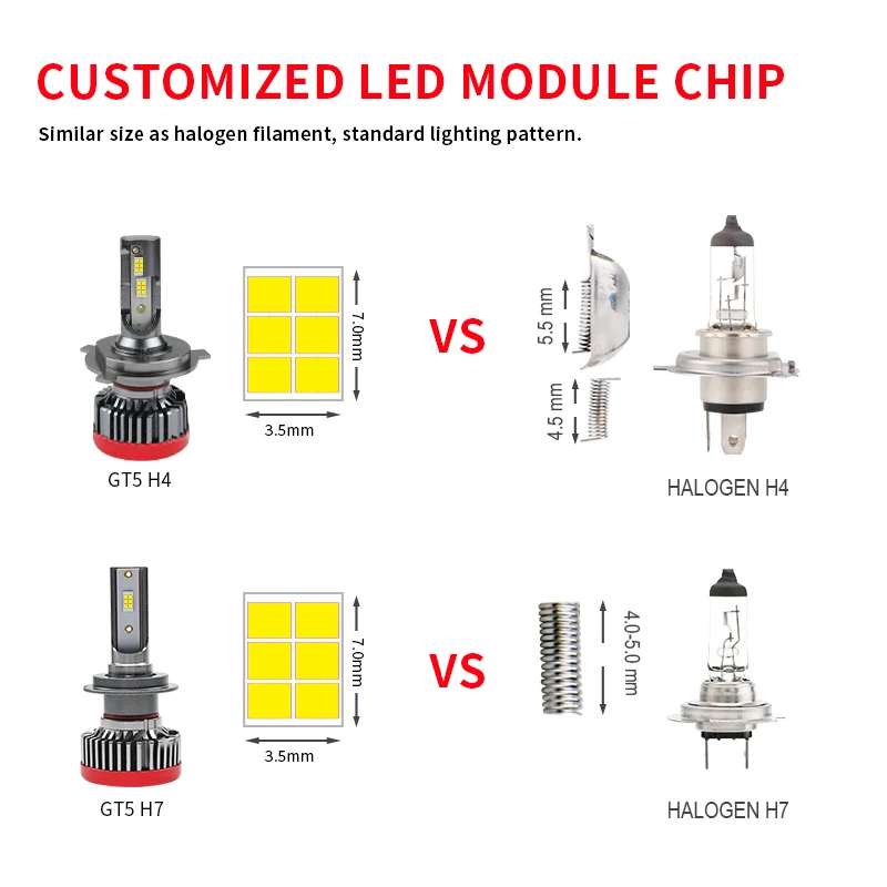 Car Lights H4 LED CANBUS H7 6000LM H11 Lamp for Headlight Bulbs H1 H8 H9 H10 9005 9006 HB2 HB3 HB4 Fog Light 12V 24V
