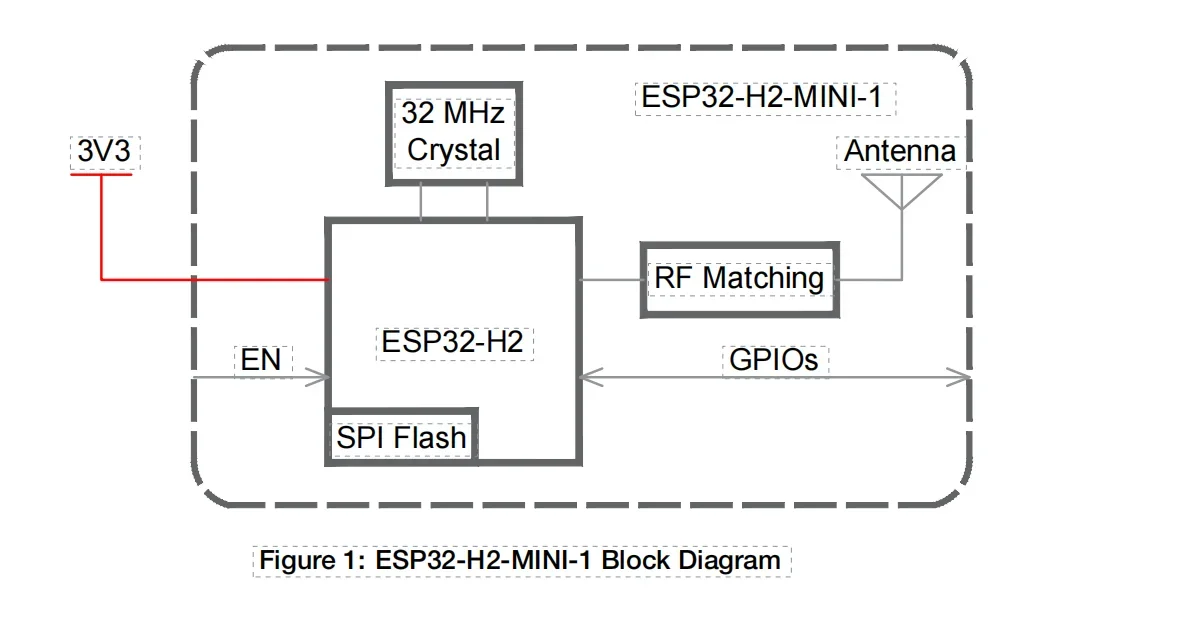 Параметры/1U модуль ESP32 резьбовой/Zigbee/BLE Bluetooth IEEE двойной режим
