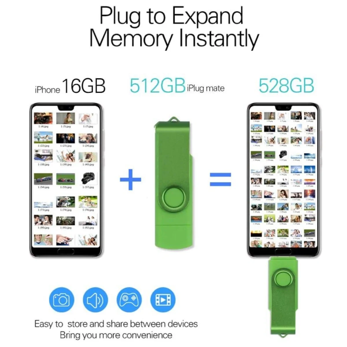 Флэш-накопитель USB C 128 ГБ 2 в 1 2.0 Type фотопамять для телефонов Android/планшетов/ПК/Mac