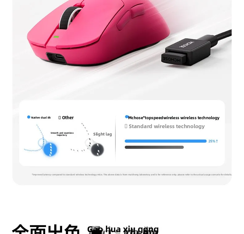 Беспроводная игровая мышь A7 Ultra(RE) для MCHOSE с функцией 8K Polling, проводное подключение, сенсор Pro-PAW3395 (art.: 3920d862f71cb) - 3920d862f71cb