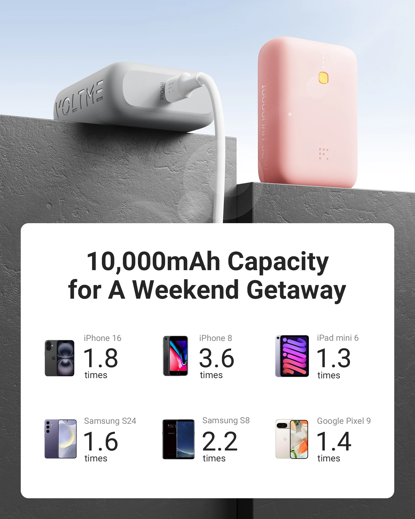 Voltme-Hypercore 10K Lite Power Bank Портативное внешнее зарядное устройство для быстрой зарядки