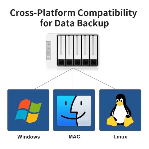 TerraMaster D5-300 5-отсечный корпус для жестких дисков