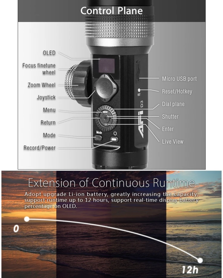 Прием story chart. Focus function. Academic text. Структура ит-архитектуры gartner. Atom (текстовый редактор).