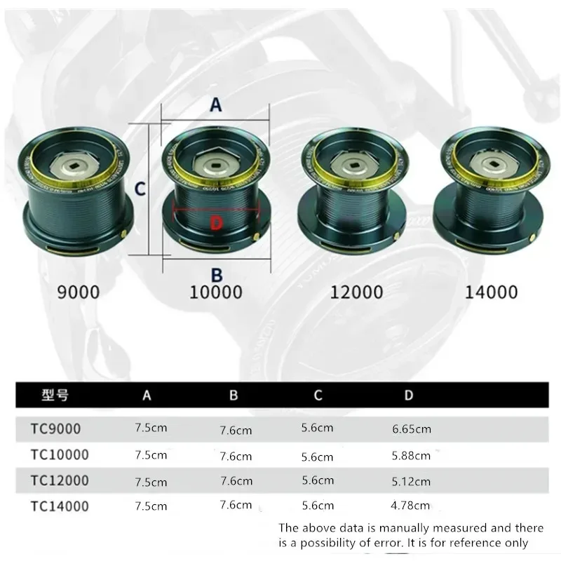 Фото Рыболовная катушка OKUMA 9000-14000, металлическая, для дальнего заброса, с направляющей шпулей, передаточное число 4.7:1, тормозная сила 30 кг. №5