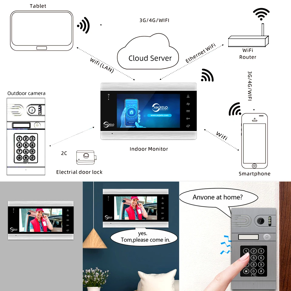 7'' WiFi Video Intercom 960P 2-way Intercom Access Control System IR Night Vision Tuya Smart Remote Control Home Security System enlarge
