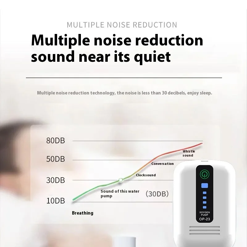 Портативный кислородный насос с Usb компрессор перезаряжаемый воздушный аквариум