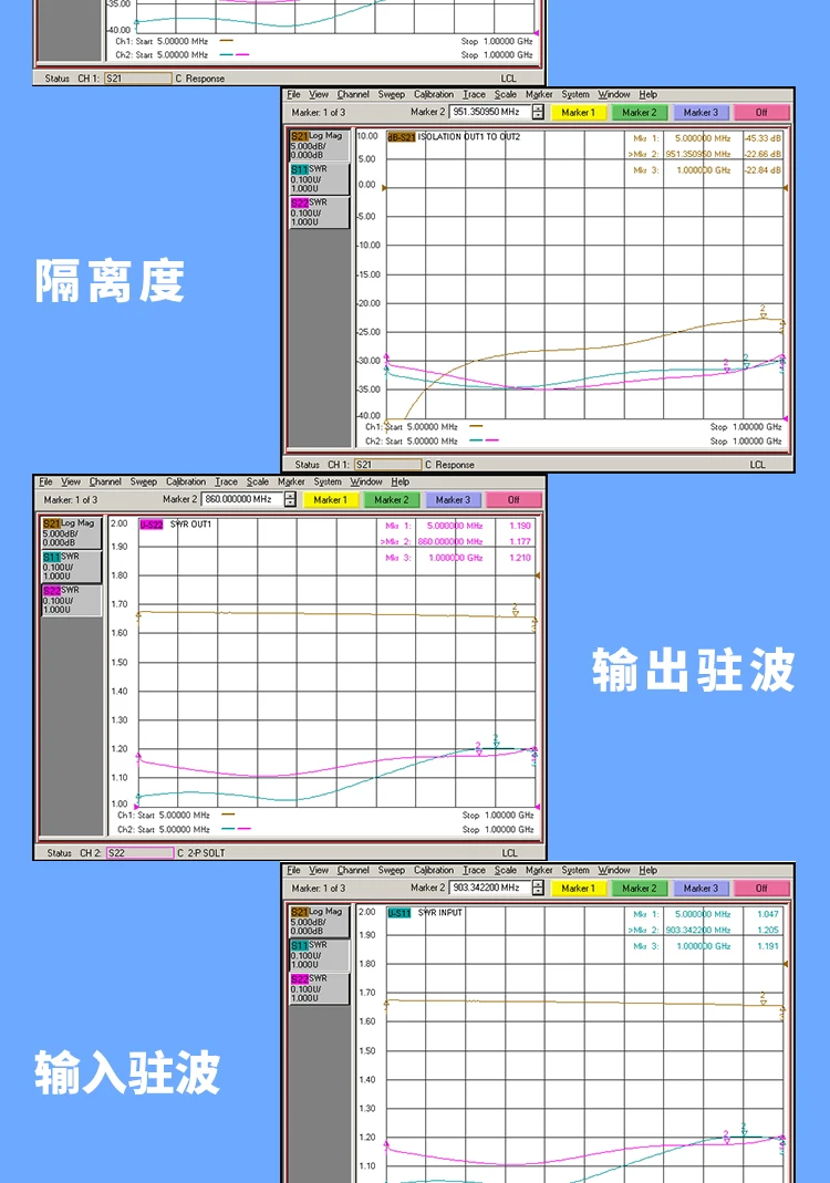 5-1000 МГц SMA Power разделитель резистор One Minu Four New низкочастотный четыре делителя
