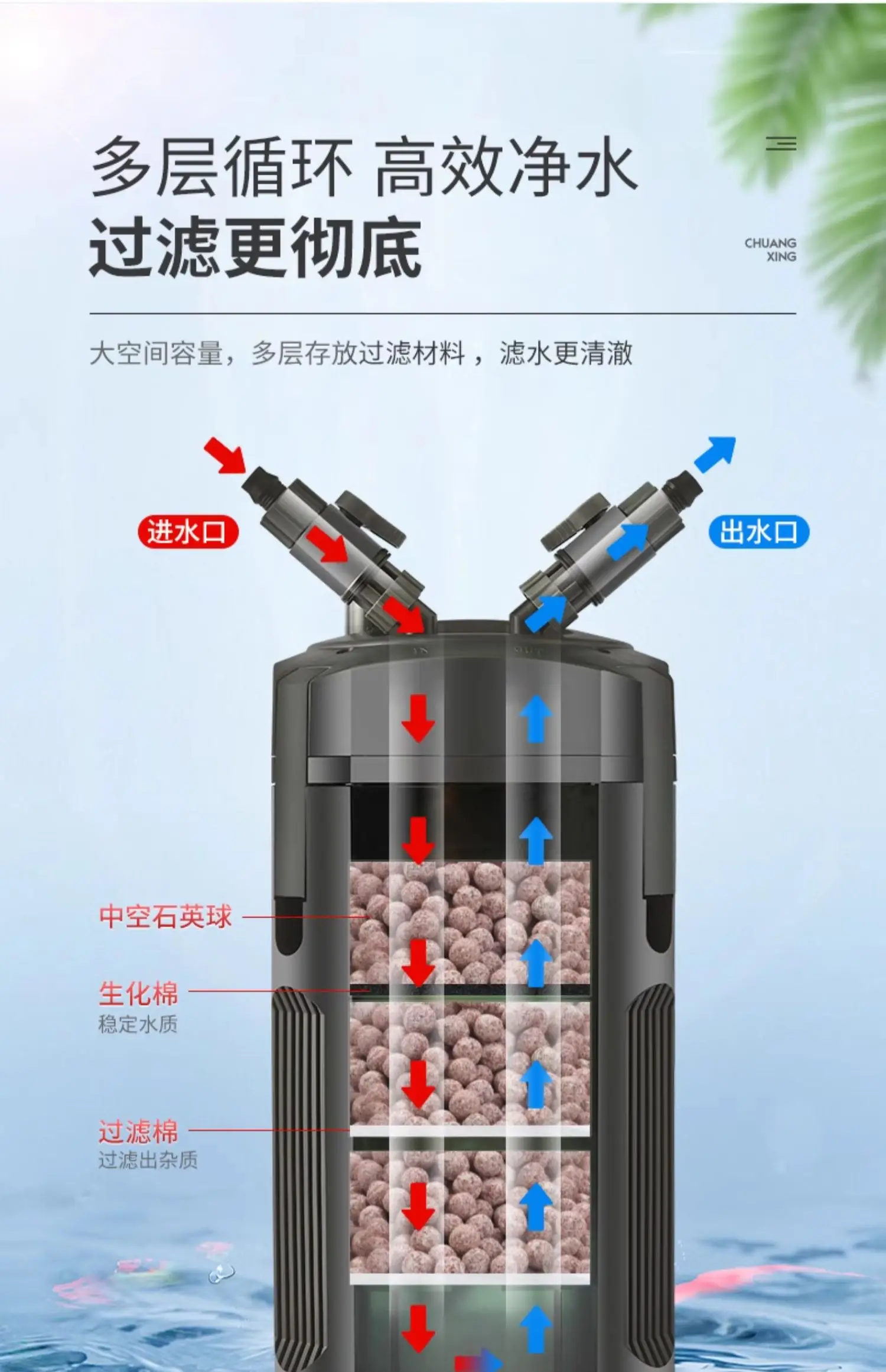 ATMAN Chuangxing CF800 фильтр-бочка внешний картридж для аквариума предварительно