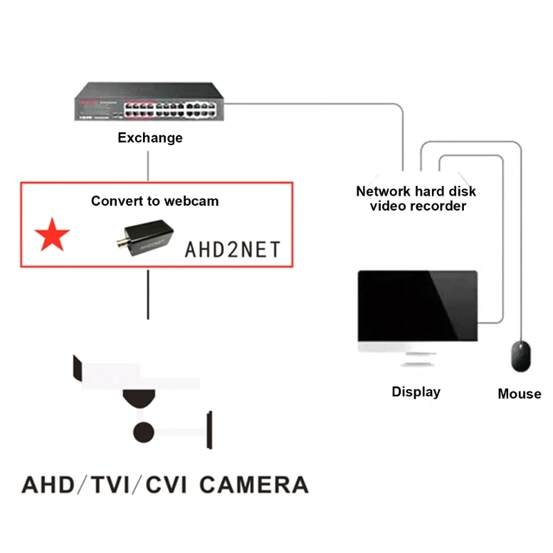 Преобразование AHD/CVI NTSC камеры в проводную камеру 720P/1080P