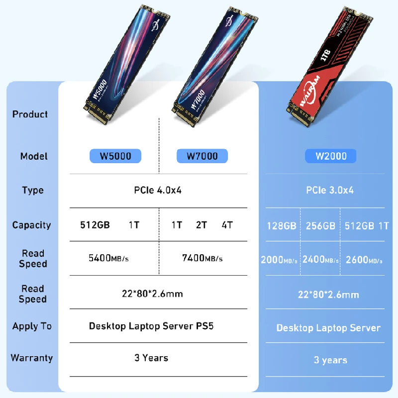 Walram M.2 NVME SSD 120 ГБ 128 240 256 512 1 ТБ 2 Hdd M2 2280 мм жесткий диск для настольного ПК и ноутбука