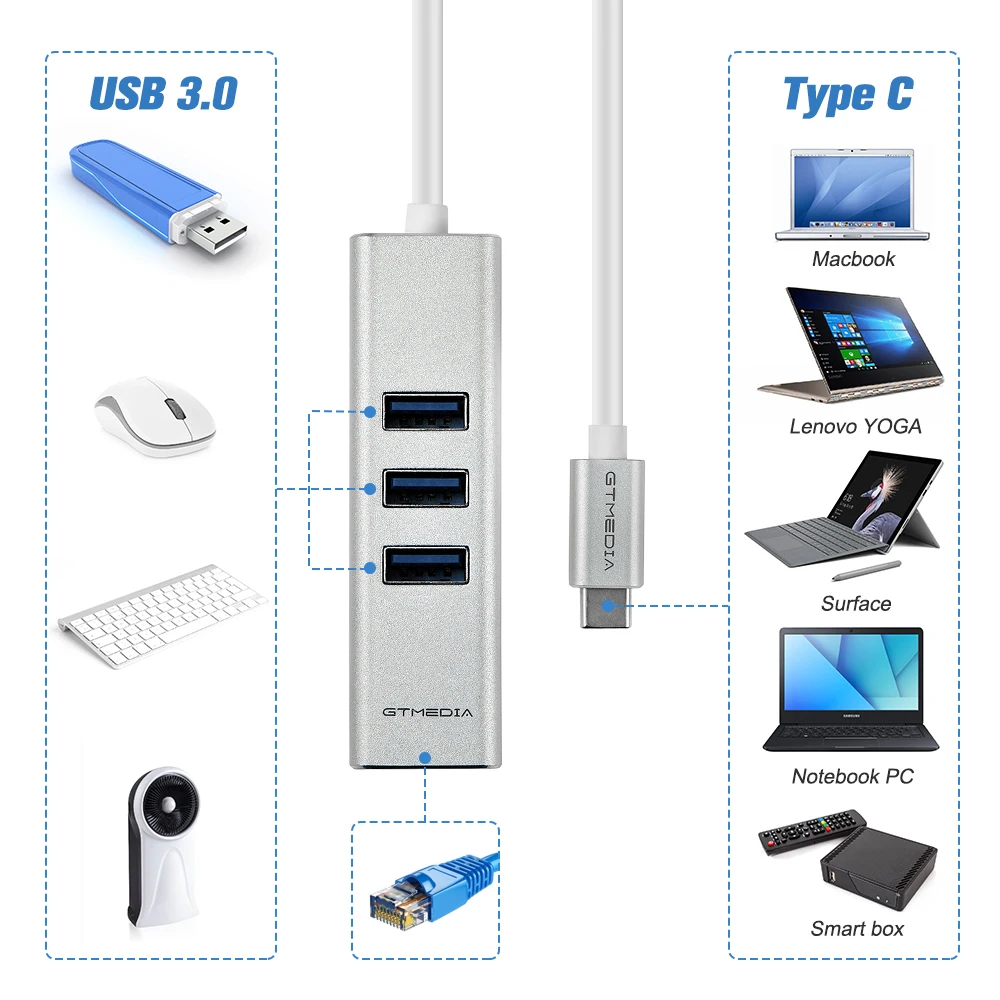 Адаптер GTMEDIA USB 3 1 в алюминиевом корпусе 0 Type C сетевая карта RJ45 и адаптер для Mac