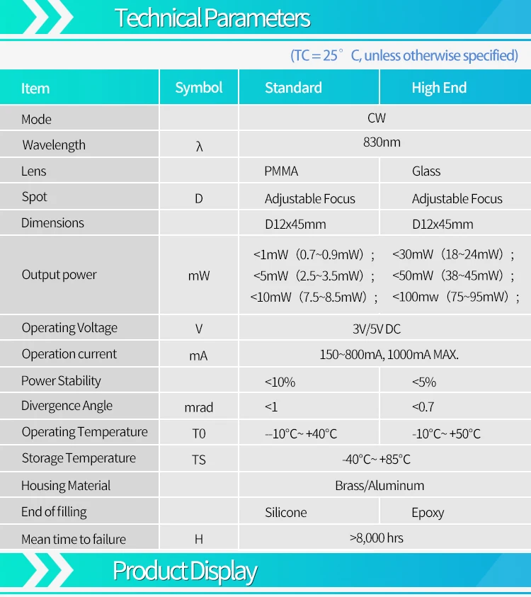 D12X45mm Фокусируемый 830 нм Невидимый свет 1 мВт 5 МВт 10 50 100 ИК-точечный лазерный