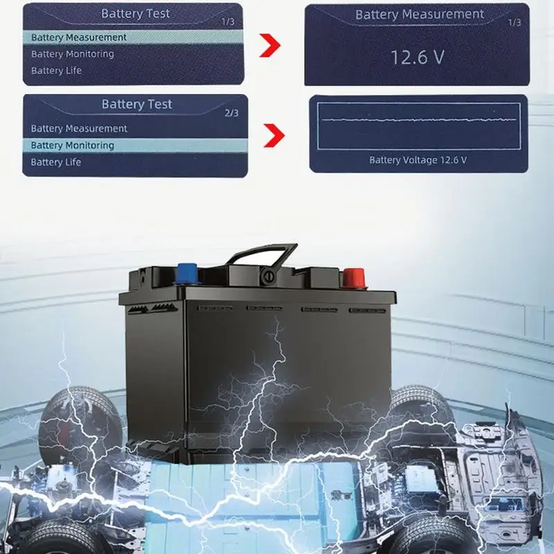 OBD-сканер диагностический инструмент автоматический считыватель кодов