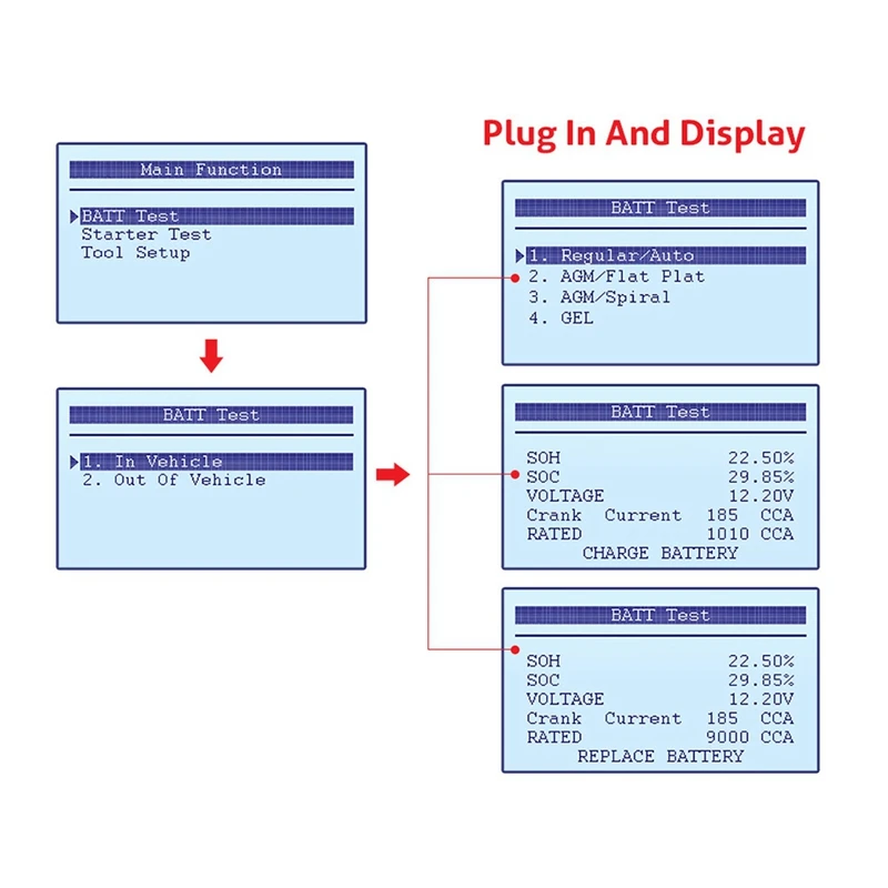 Анализатор аккумулятора NB300 12 В тестер автомобиля CCA BCI CA MCA JIS DIN IEC EN SAE GB для